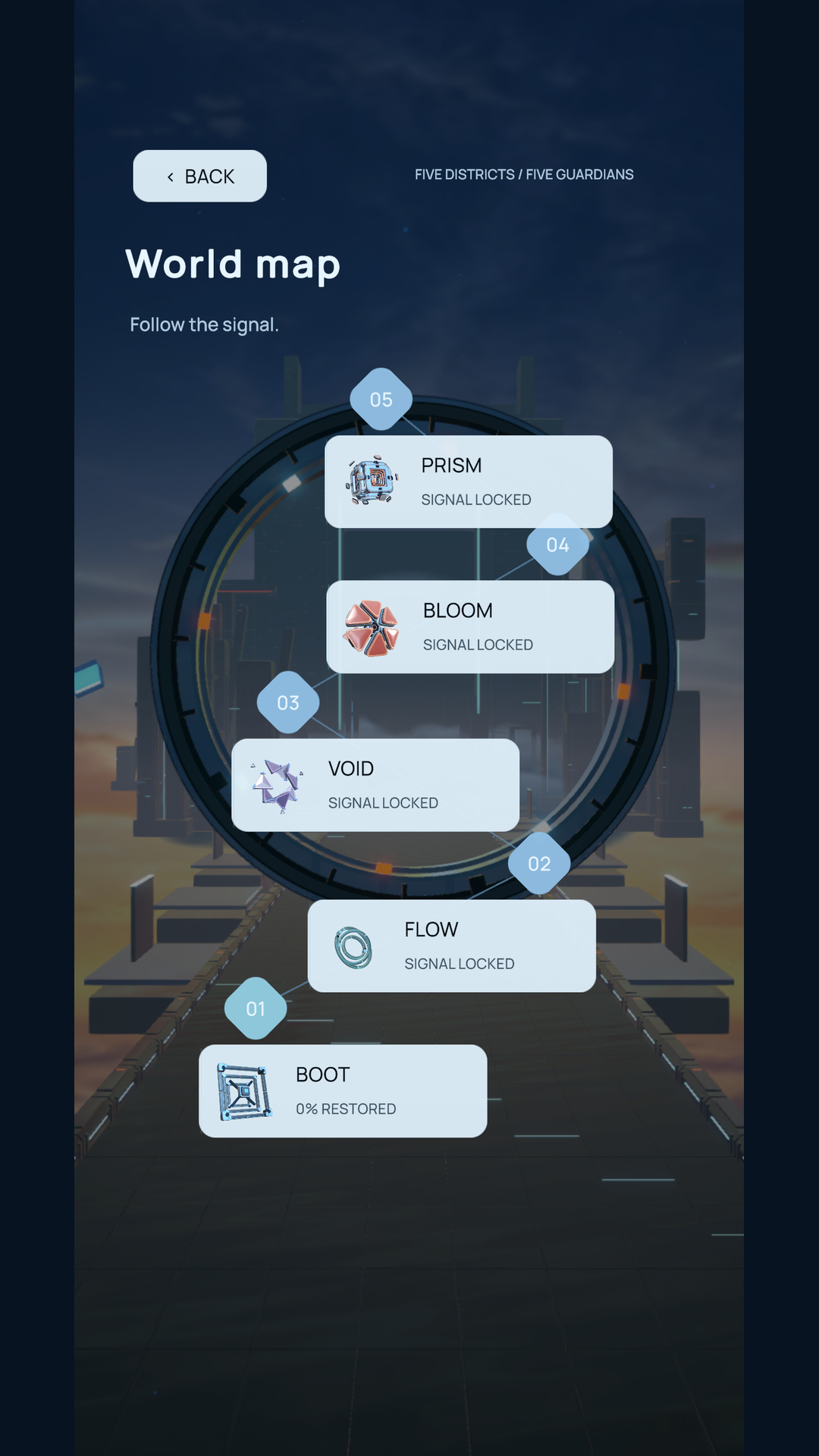 Five districts to explore